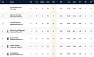 Barcelona T10 Bash Highest Wicket-takers